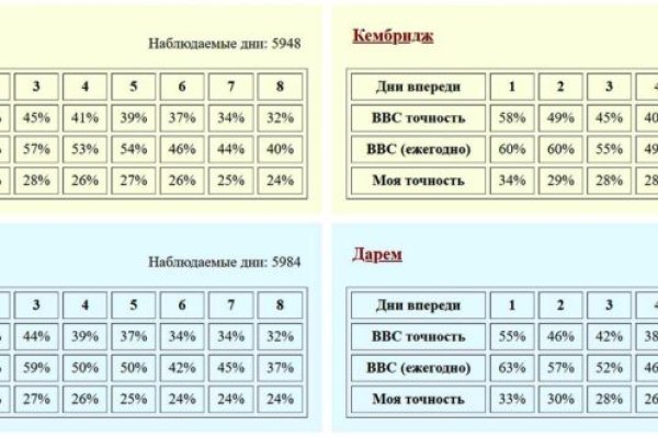 Даркнет знакомства